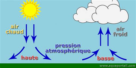 Le Musée de la Pression Atmosphérique: Un Voyage à Travers les Mystères de l'Air !